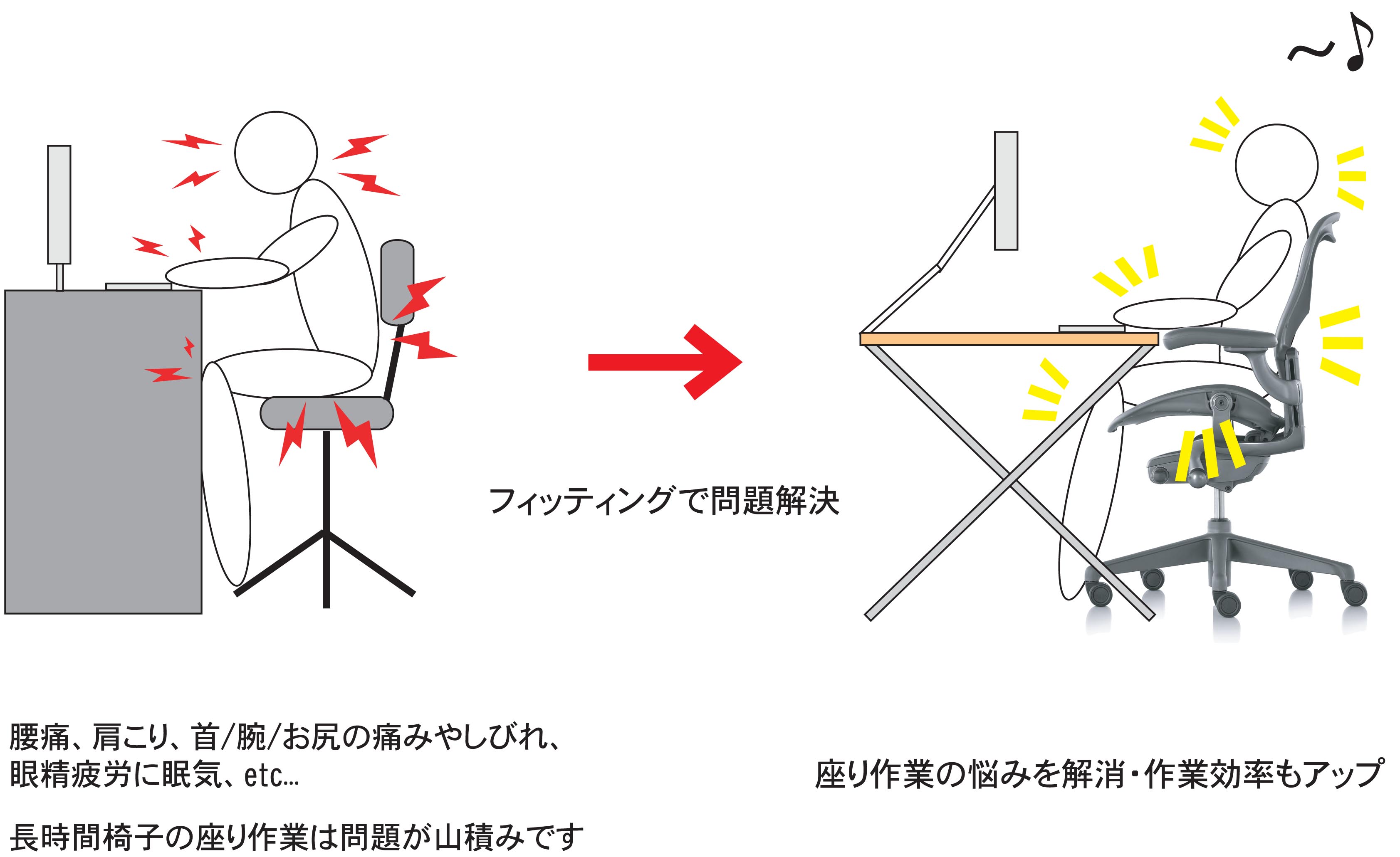 座り作業の腰痛や肩こりの不調をフィッティングで改善 愛知県名古屋市栄のハーマンミラー正規販売店 Case Study Shop Nagoya